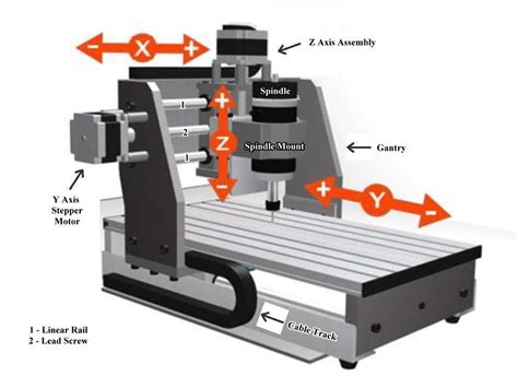 how to operate cnc router machine|tabletop cnc router for beginners.